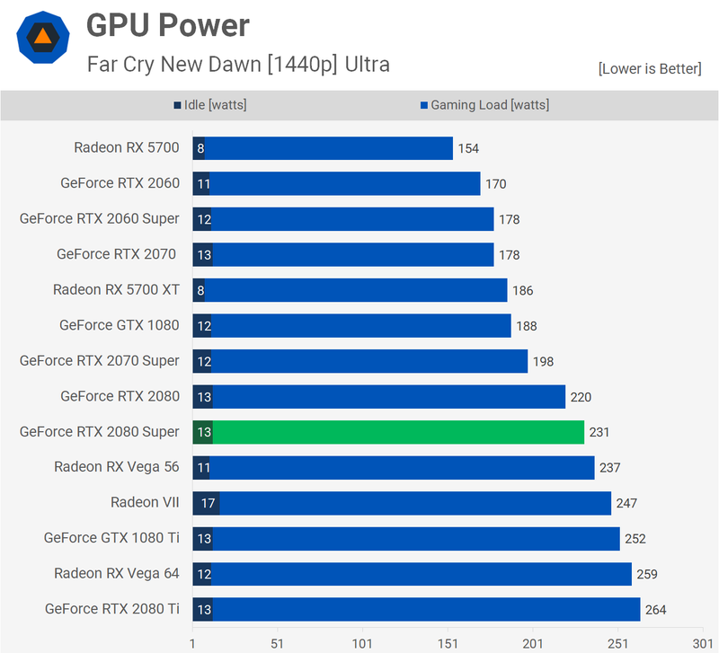Illustration for article titled Nvidia Geforce RTX 2080 Super Review: Just A Bit Of A Boost